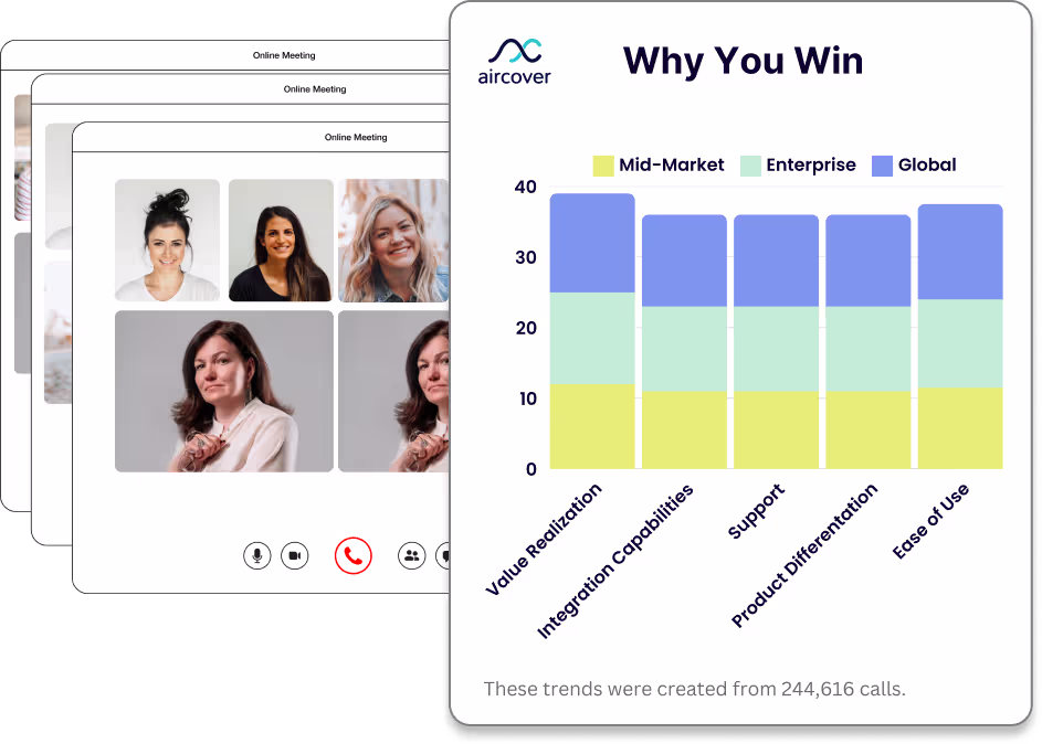 Aircover conversation intelligence dashboard